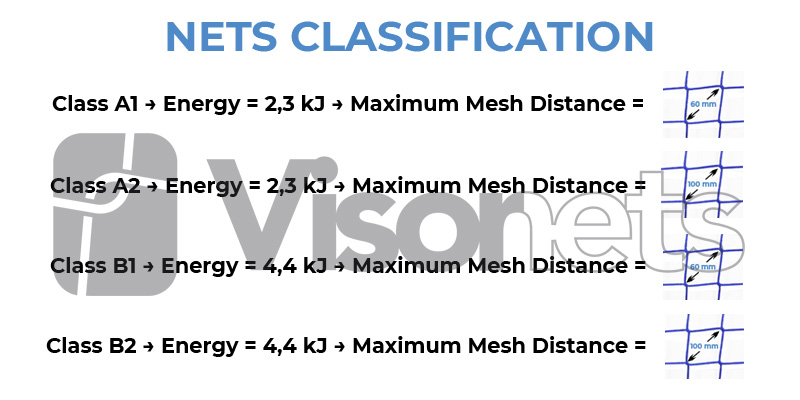 nets classifications visornets